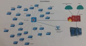 network-diagram